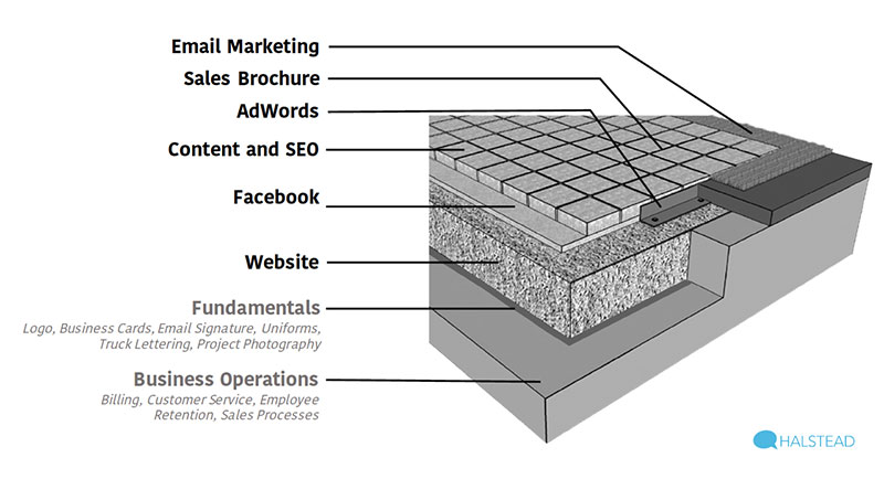 Marketing plan