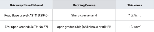 Bedding course table