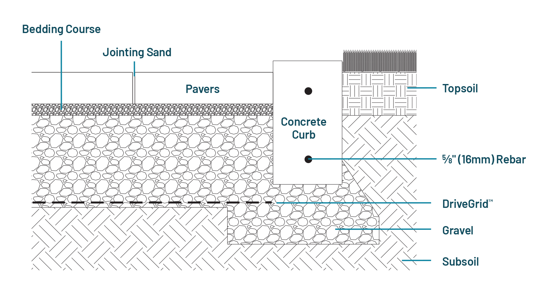 Concrete curb with cross section